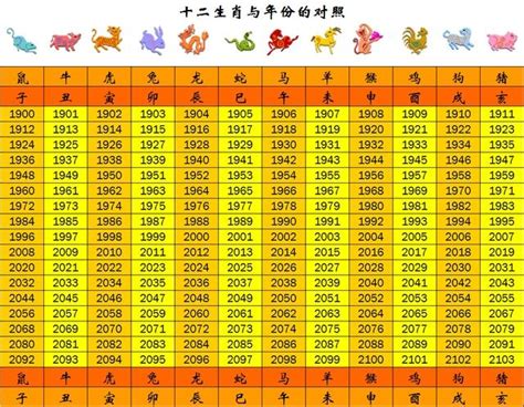 1953年生肖幾歲|【十二生肖年份】12生肖年齡對照表、今年生肖 